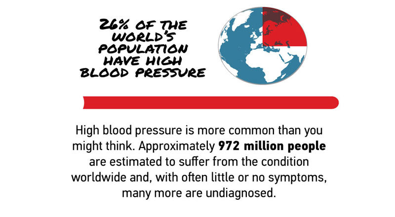 Wysokie ciśnienie krwi — najważniejszy czynnik ryzyka wystąpienia udaru
