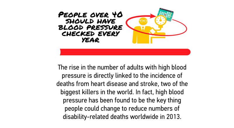 10 Fascinating Facts About Stroke and High Blood Pressure
